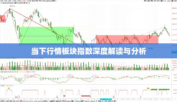 当下行情板块指数深度解读与分析