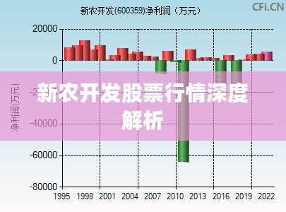 新农开发股票行情深度解析