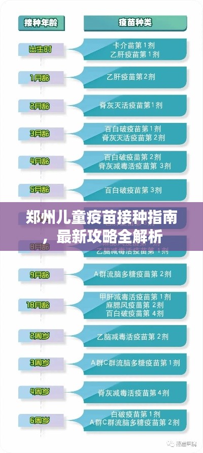 郑州儿童疫苗接种指南，最新攻略全解析