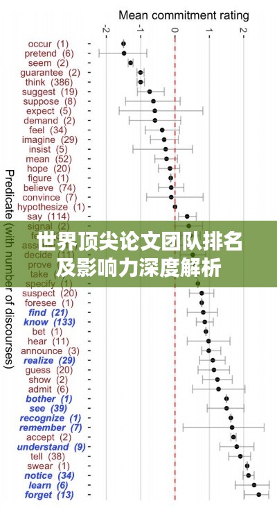 世界顶尖论文团队排名及影响力深度解析