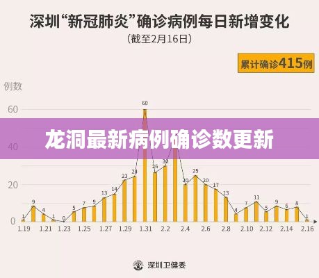 龙洞最新病例确诊数更新