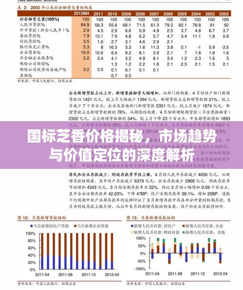 国标芝香价格揭秘，市场趋势与价值定位的深度解析