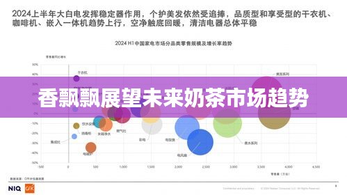 香飘飘展望未来奶茶市场趋势