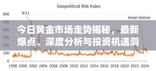 今日黄金市场走势揭秘，最新爆点、深度分析与投资机遇洞察