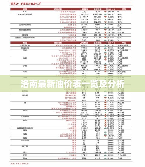 洛南最新油价表一览及分析