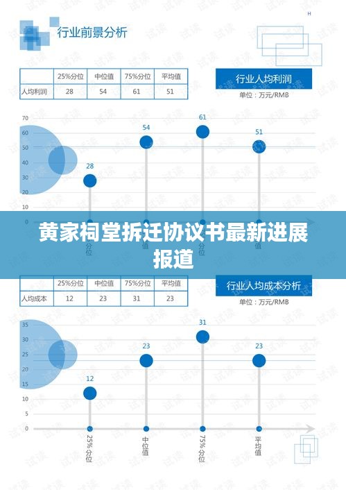 黄家祠堂拆迁协议书最新进展报道