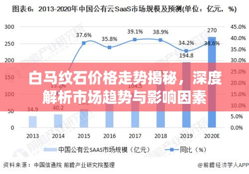 白马纹石价格走势揭秘，深度解析市场趋势与影响因素