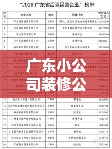 广东小公司装修公司排名揭晓，权威榜单，优质选择一网打尽！