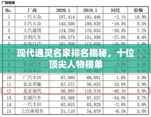 现代通灵名家排名揭秘，十位顶尖人物榜单