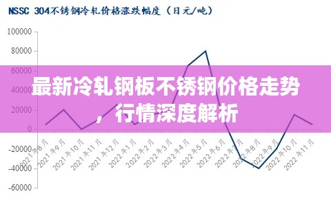 最新冷轧钢板不锈钢价格走势，行情深度解析