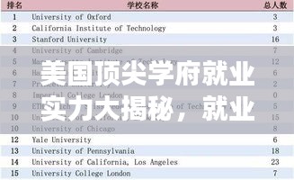 美国顶尖学府就业实力大揭秘，就业排名前十名校解读