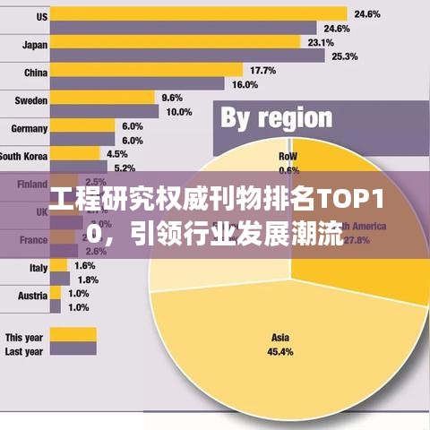 工程研究权威刊物排名TOP10，引领行业发展潮流