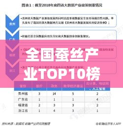 全国蚕丝产业TOP10榜单揭晓，行业巨头排名大解密！