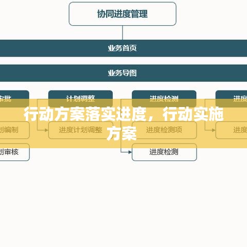 行动方案落实进度，行动实施方案 