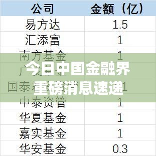 今日中国金融界重磅消息速递