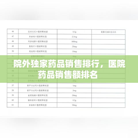 院外独家药品销售排行，医院药品销售额排名 