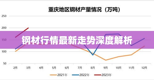 钢材行情最新走势深度解析