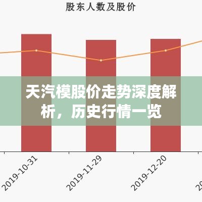 天汽模股价走势深度解析，历史行情一览