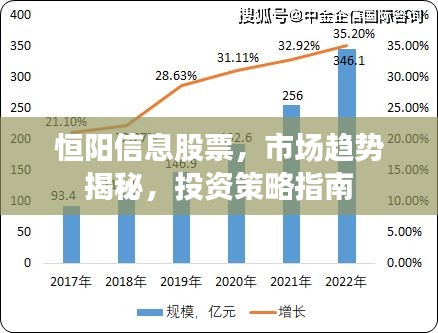 恒阳信息股票，市场趋势揭秘，投资策略指南