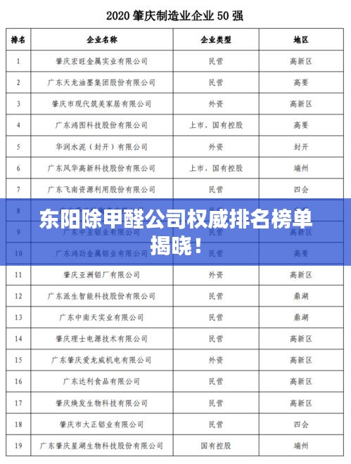 东阳除甲醛公司权威排名榜单揭晓！