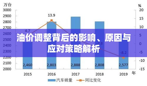 油价调整背后的影响、原因与应对策略解析