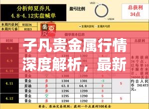 子凡贵金属行情深度解析，最新动态一网打尽