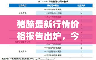 猪蹄最新行情价格报告出炉，今日市场走势分析