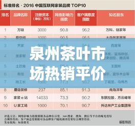 泉州茶叶市场热销平价品牌TOP10榜单揭晓！