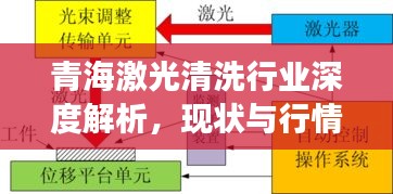 青海激光清洗行业深度解析，现状与行情展望