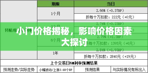 小门价格揭秘，影响价格因素大探讨